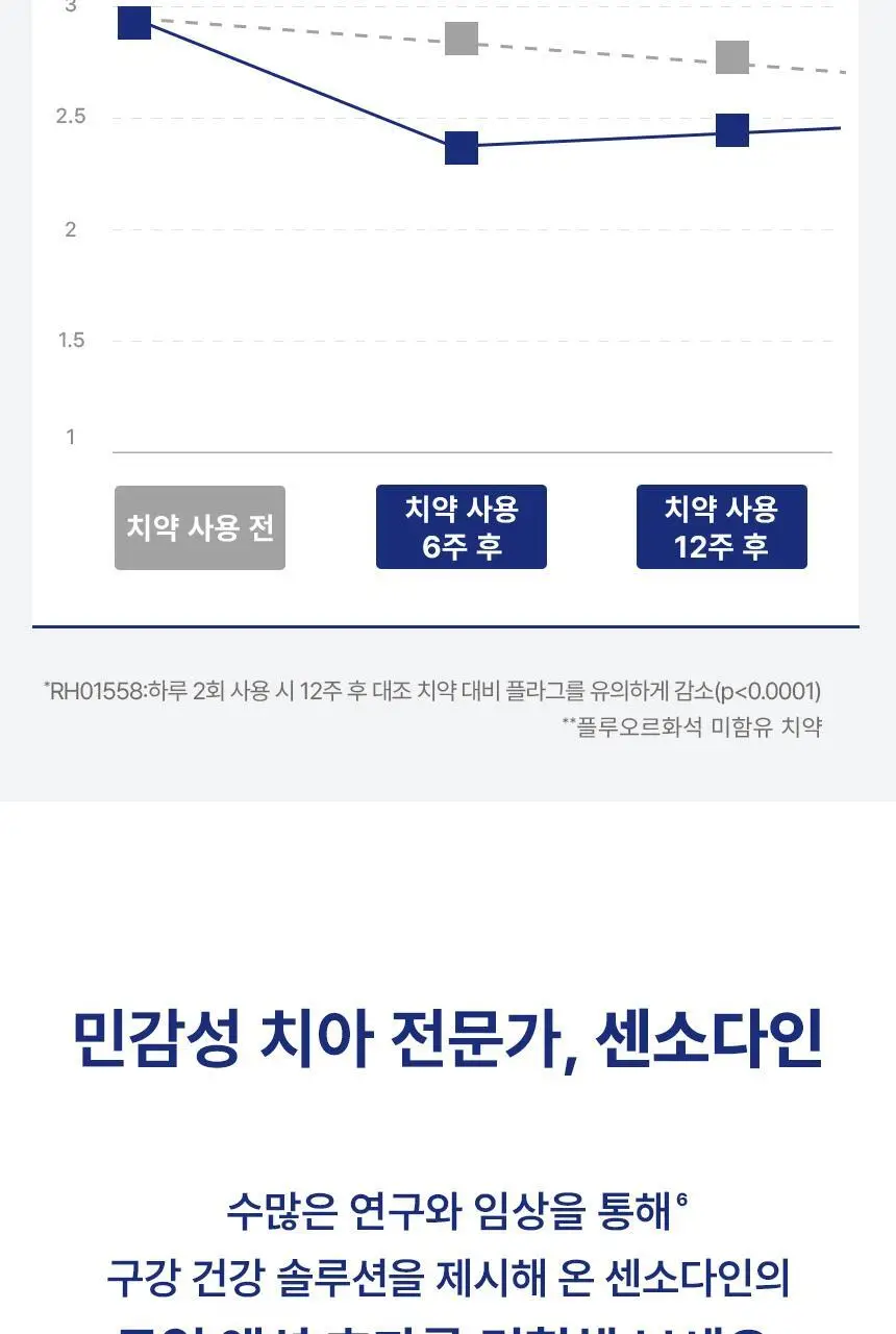[NEW] 센소다인 센서티비티&검케어 100g 상세페이지 13